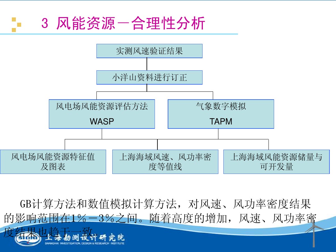 測(cè)風(fēng)、風(fēng)機(jī)選型、電氣、土建、施工...中國(guó)第一個(gè)海上風(fēng)電場(chǎng)基本資料全在這