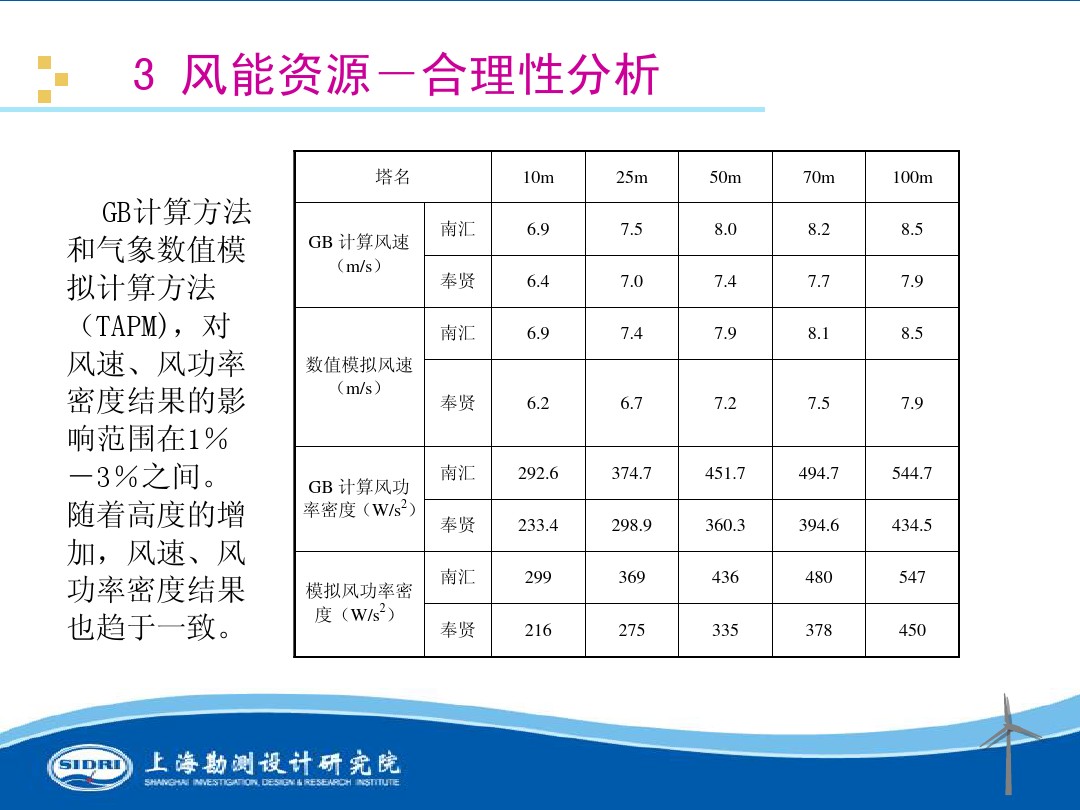 測(cè)風(fēng)、風(fēng)機(jī)選型、電氣、土建、施工...中國(guó)第一個(gè)海上風(fēng)電場(chǎng)基本資料全在這
