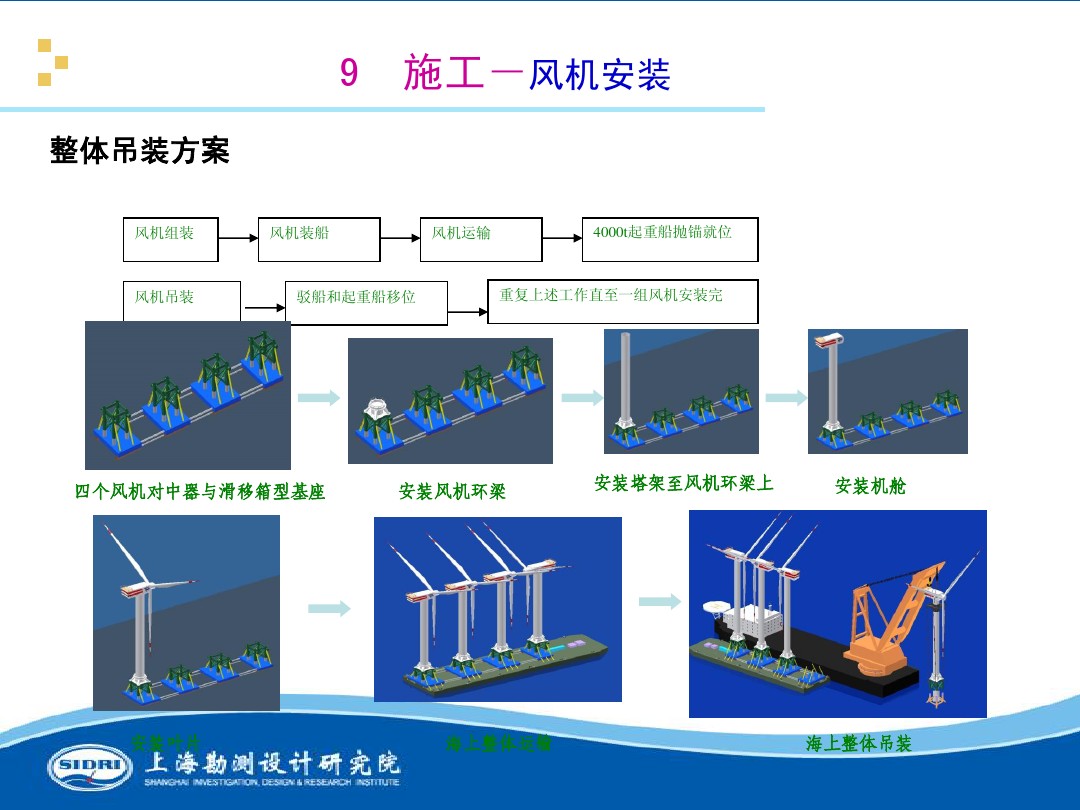 測(cè)風(fēng)、風(fēng)機(jī)選型、電氣、土建、施工...中國(guó)第一個(gè)海上風(fēng)電場(chǎng)基本資料全在這