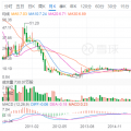 光伏寒潮之下，晶澳太陽能欲借殼回A能挽救估值？