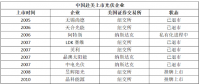 5天！從$到￥，晶澳太陽能成就最快回歸中概股