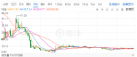光伏寒潮之下，晶澳太陽能欲借殼回A能挽救估值？