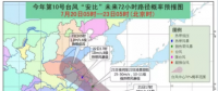 黃色預(yù)警！臺(tái)風(fēng)“安比”周末登陸浙江 附近沿海風(fēng)電場(chǎng)需提前做好預(yù)防措施！