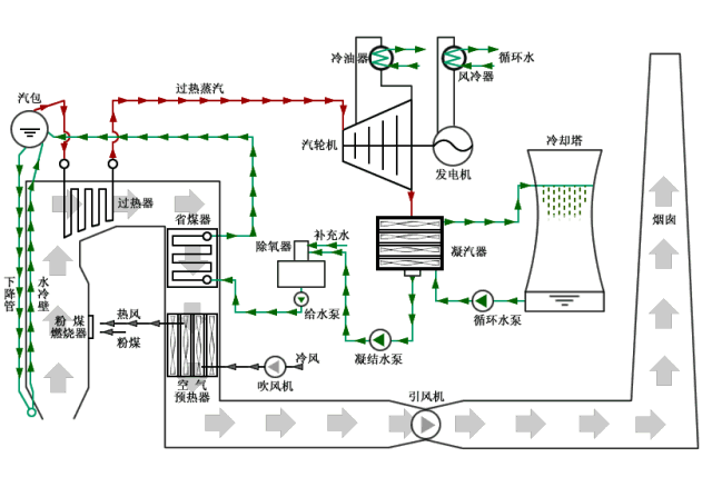 重磅！電廠各類設(shè)備原理海量動(dòng)圖