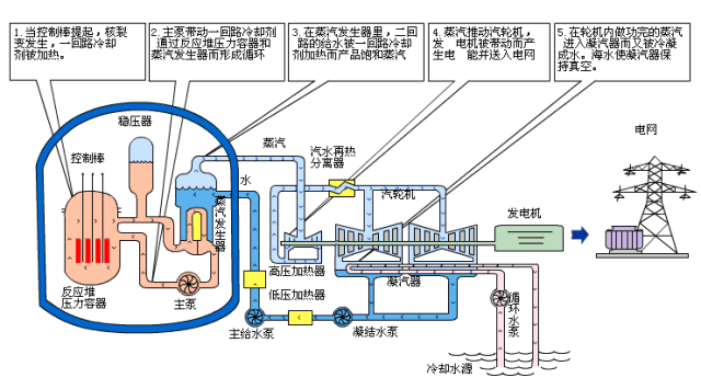重磅！電廠各類設(shè)備原理海量動(dòng)圖