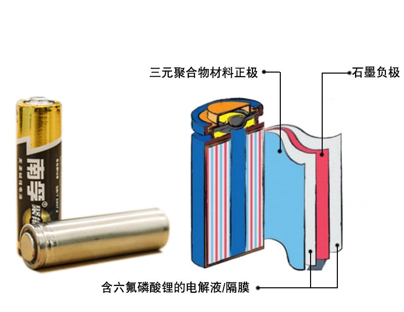 三元鋰電池 究竟是哪三元？