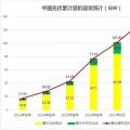 2018遭遇多路“圍剿” 中國光伏招惹了誰？
