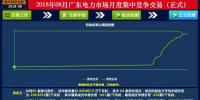 -41.05厘/千瓦時！廣東8月集中競價：價差持續(xù)收窄 成交量小幅上升