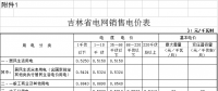 吉林電價兩連降！兩批次共降低一般工商業(yè)及其他輸配電價3.22分/千瓦時
