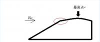 探討丨迎風(fēng)坡如何布置風(fēng)機(jī)？