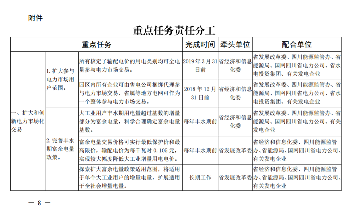 推進(jìn)風(fēng)光上網(wǎng)電價(jià)市場(chǎng)化，參照豐水期外送電均價(jià)結(jié)算！四川省關(guān)于深化電力體制改革的實(shí)施意見(jiàn)（征求意見(jiàn)稿）