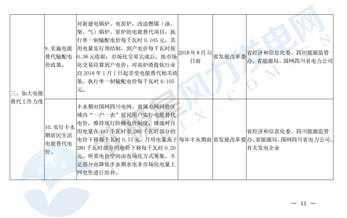 推進(jìn)風(fēng)光上網(wǎng)電價(jià)市場(chǎng)化，參照豐水期外送電均價(jià)結(jié)算！四川省關(guān)于深化電力體制改革的實(shí)施意見(jiàn)（征求意見(jiàn)稿）