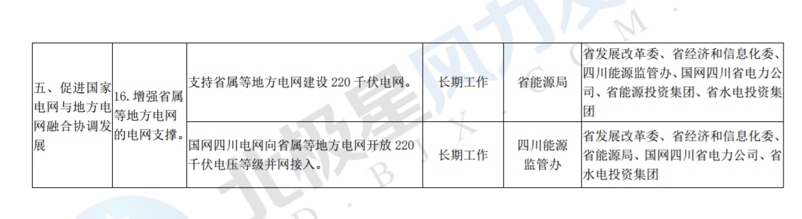推進(jìn)風(fēng)光上網(wǎng)電價(jià)市場(chǎng)化，參照豐水期外送電均價(jià)結(jié)算！四川省關(guān)于深化電力體制改革的實(shí)施意見(jiàn)（征求意見(jiàn)稿）