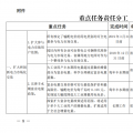 推進(jìn)風(fēng)光上網(wǎng)電價(jià)市場(chǎng)化，參照豐水期外送電均價(jià)結(jié)算！四川省關(guān)于深化電力體制改革的實(shí)施意見（征求意見稿）