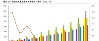 優(yōu)化調(diào)整階段！風(fēng)電競價將使行業(yè)更加規(guī)范、高效