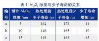 單晶PERC工藝優(yōu)化有哪些容易忽視的細(xì)節(jié)？