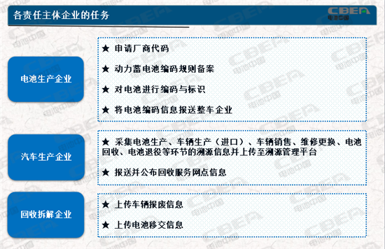動(dòng)力電池業(yè)兩大新規(guī)今起實(shí)施 你需要知道的都在這里！