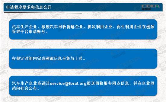 動(dòng)力電池業(yè)兩大新規(guī)今起實(shí)施 你需要知道的都在這里！