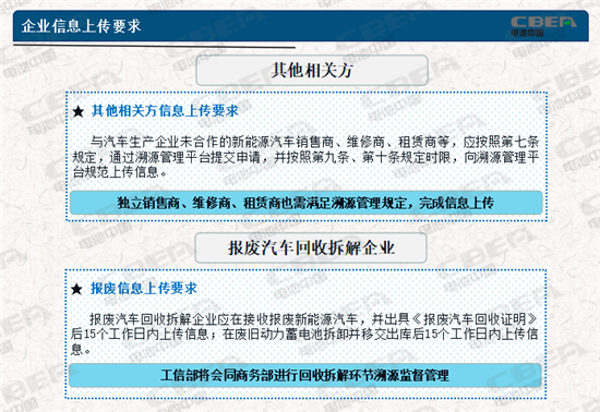 動(dòng)力電池業(yè)兩大新規(guī)今起實(shí)施 你需要知道的都在這里！