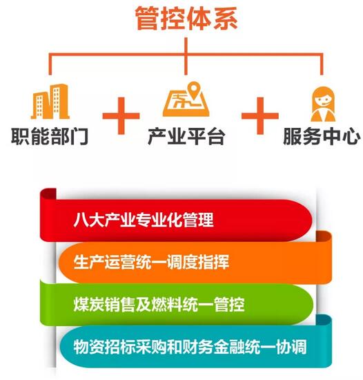速看！國家能源集團上半年成績單&下半年計劃書！