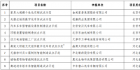 工信部發(fā)布《2018年<font color=
