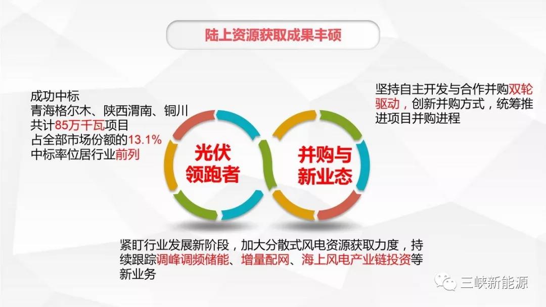 三峽新能源年中工作報告：核準在建海上風電項目120萬千瓦 居行業(yè)前列