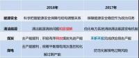 變調(diào)！國(guó)家能源局年中工作會(huì)透露出5方面變化