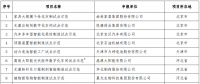 晶澳、協(xié)鑫、大全的光伏智造車間入選2018智能制造示范項(xiàng)目