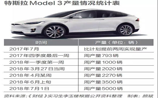 特斯拉終入華，會否只是夢一場？
