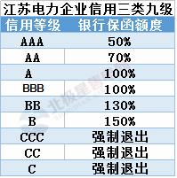 聚焦丨江蘇有大動作！發(fā)力市場監(jiān)管、信用——電網(wǎng)企業(yè)、售電公司均有新說法