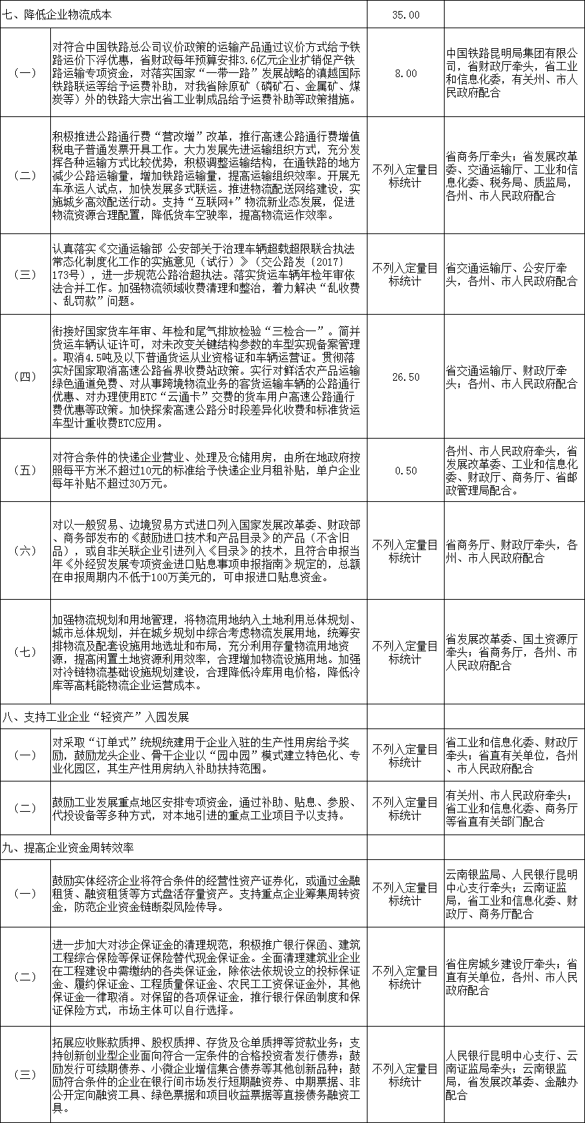 力爭2018年電力市場化規(guī)模達(dá)750億千瓦時(shí) 云南發(fā)文確保今年全省降低實(shí)體經(jīng)濟(jì)企業(yè)成本780億元