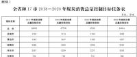 推進(jìn)電代煤等清潔能源替代、強(qiáng)化智能電網(wǎng)建設(shè) 山東發(fā)布2018-2020年煤炭消費(fèi)減量替代工作方案