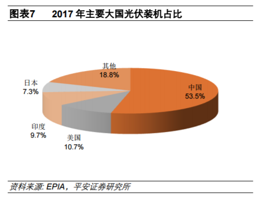 從全球大國(guó)電力結(jié)構(gòu)演變看風(fēng)電、光伏發(fā)展