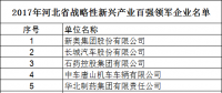 河北省發(fā)布2017戰(zhàn)略性新興產(chǎn)業(yè)“雙百強”企業(yè)名單 多家風電設備與新能源企業(yè)在列