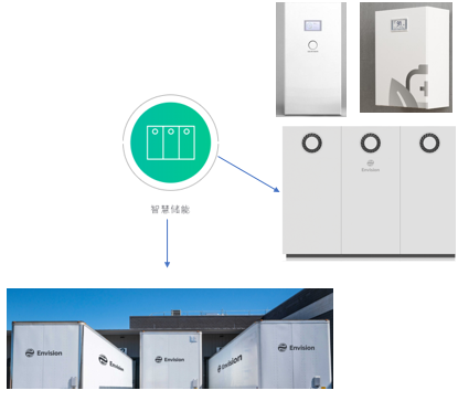 風電巨頭遠景拿下日產電池部門AESC，究竟意欲何為？