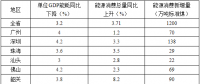 全額收購省內(nèi)水電、風電、光伏發(fā)電！廣東省印發(fā)2018年節(jié)能減排工作推進方案！