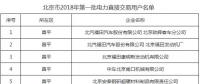 第一批！北京市2018年92家電力直接交易用戶名單