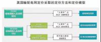 頭條｜電力現(xiàn)貨市場(chǎng)的運(yùn)行將對(duì)電力市場(chǎng)產(chǎn)生哪些影響？