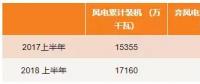 最新數(shù)據(jù) | 西北棄風(fēng)仍居高？跨省交易是出路！