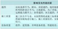 不要讓“輸血式扶貧”成為“貧血”項目 在光伏扶貧設(shè)計階段從輸血變?yōu)?font color=