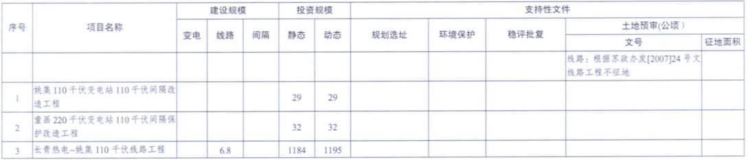 一周核準(zhǔn)、中標(biāo)、開工等風(fēng)電項目匯總（8.06—8.12）