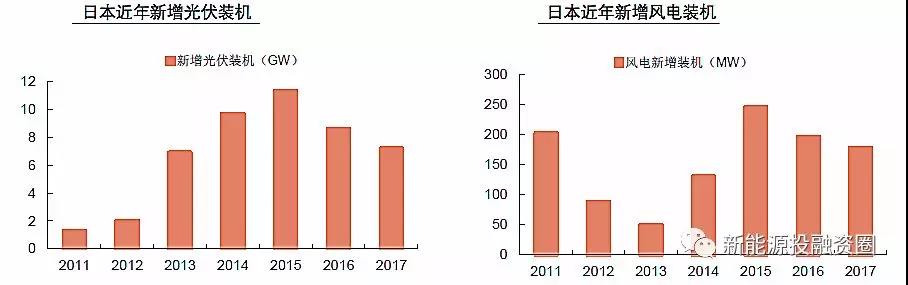 大國風(fēng)電、光伏趨勢比較
