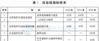 注意！山東省政府發(fā)文：2020年底前將拆除這些違建風(fēng)機 涉45個省級及以上自然保護區(qū)