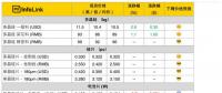 單晶電池片價(jià)格低于多晶！市場風(fēng)向或?qū)⒃俜崔D(zhuǎn)