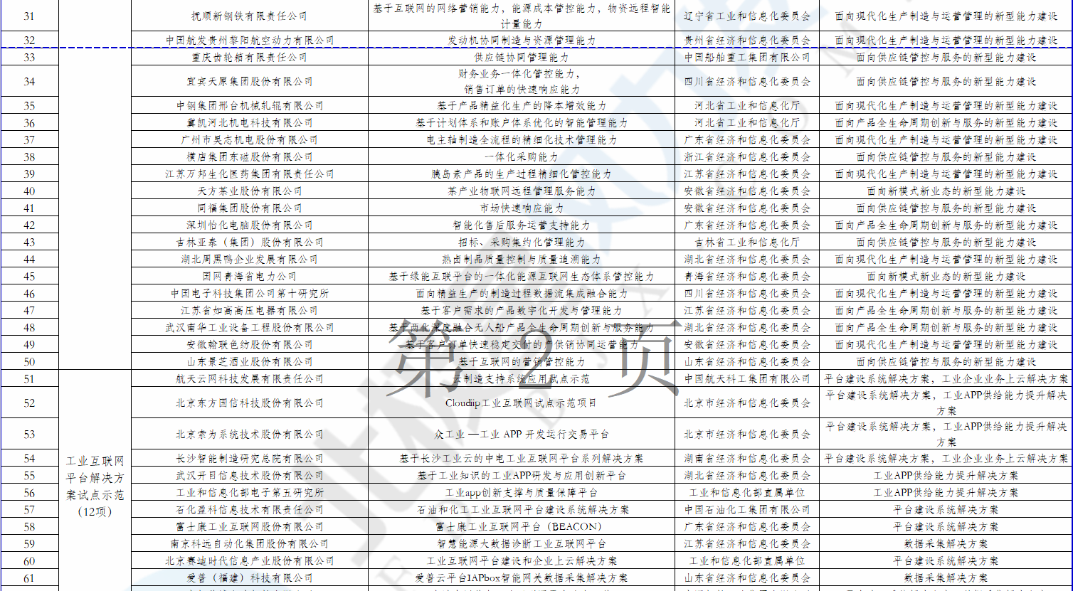 2個(gè)風(fēng)電項(xiàng)目在內(nèi)！工信部公示2018年制造業(yè)與互聯(lián)網(wǎng)融合發(fā)展試點(diǎn)示范入選項(xiàng)目名單