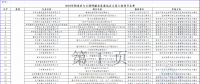 2個風電項目在內(nèi)！工信部公示2018年制造業(yè)與互聯(lián)網(wǎng)融合發(fā)展試點示范入選項目名單