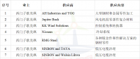 簽約10家風電企業(yè)！西門子歌美颯加速布局臺灣海上風電市場