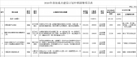 調(diào)減2個風(fēng)電項目！湖北省2018年省級重點建設(shè)計劃中期調(diào)整【全名單】