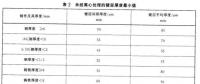 光伏支架鍍鋅層厚度需達多少才能滿足使用年限要求？