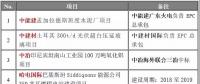 重點(diǎn)項(xiàng)目進(jìn)展 | 中能建孟加拉水泥廠、哈電國(guó)際巴基斯坦燃煤電站等八大海外項(xiàng)目精選